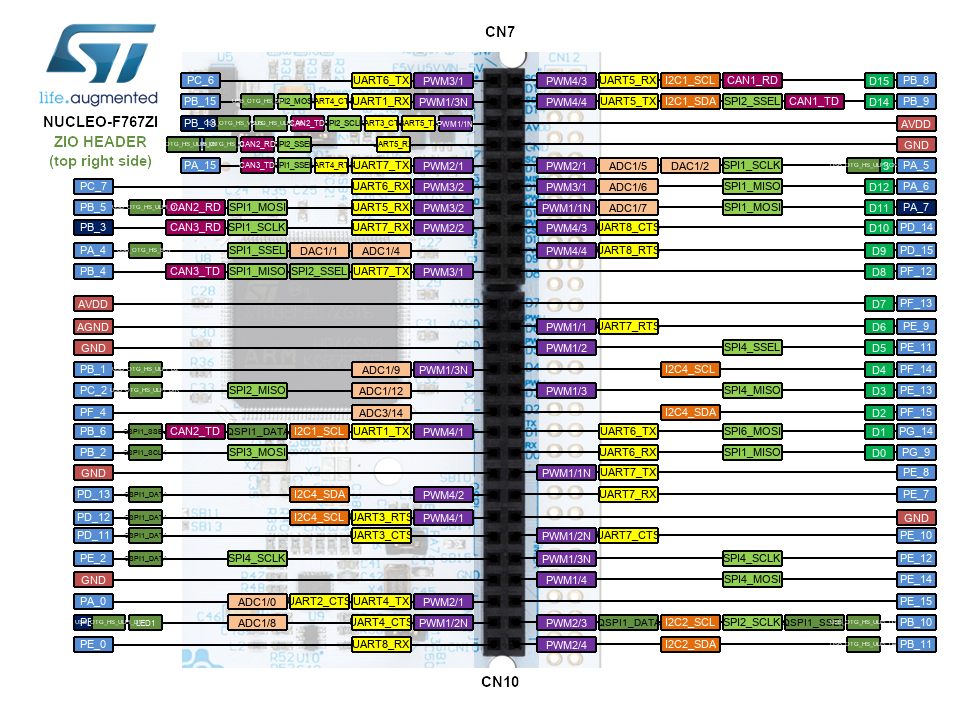 NUCLEO-F767ZI | Mbed