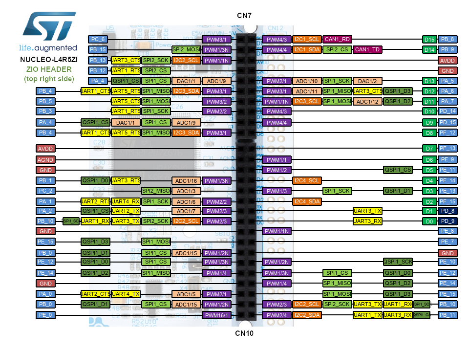 Nucleo L4r5zi Mbed 3777