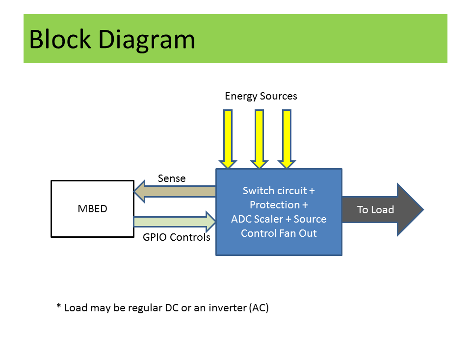 /media/uploads/jesstvaldez/block_diagram.png