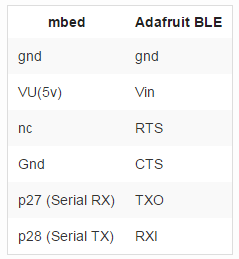 /media/uploads/jlogreira3/adafruit_pin_assignments.png