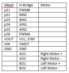 /media/uploads/jlogreira3/h-bridge_pin_assinments.png