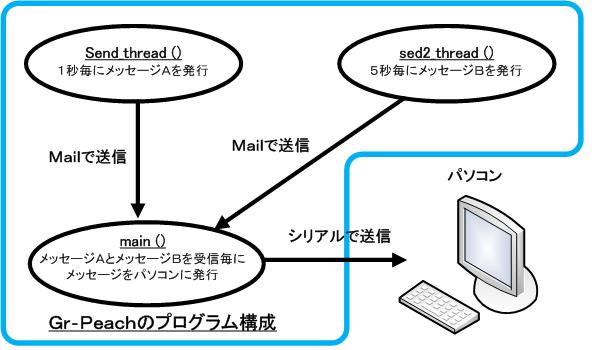/media/uploads/kagawahi/rtos_mail_2thread_block.jpg