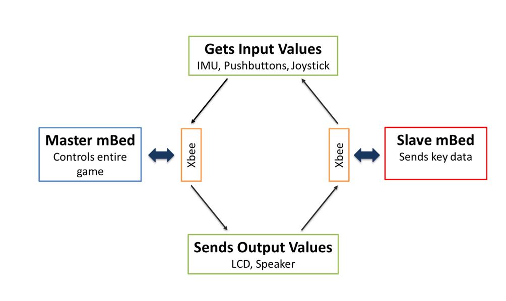 /media/uploads/keerthantito/diagram.jpg