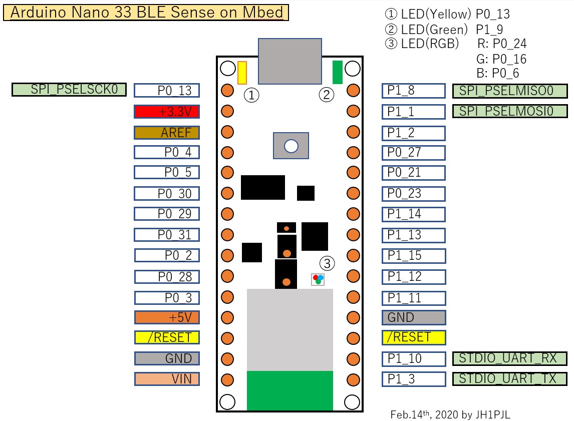 Mbed Os5 Runs On Arduino Nano 33 Ble Sense Board Mbed 8239