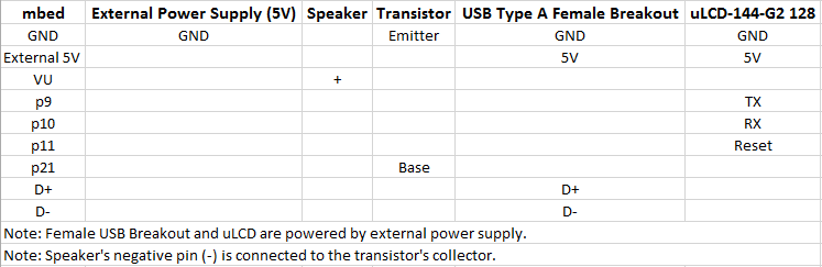 /media/uploads/kjones99/midi_pinout.png /media/uploads/kjones99/midi_pinout.png