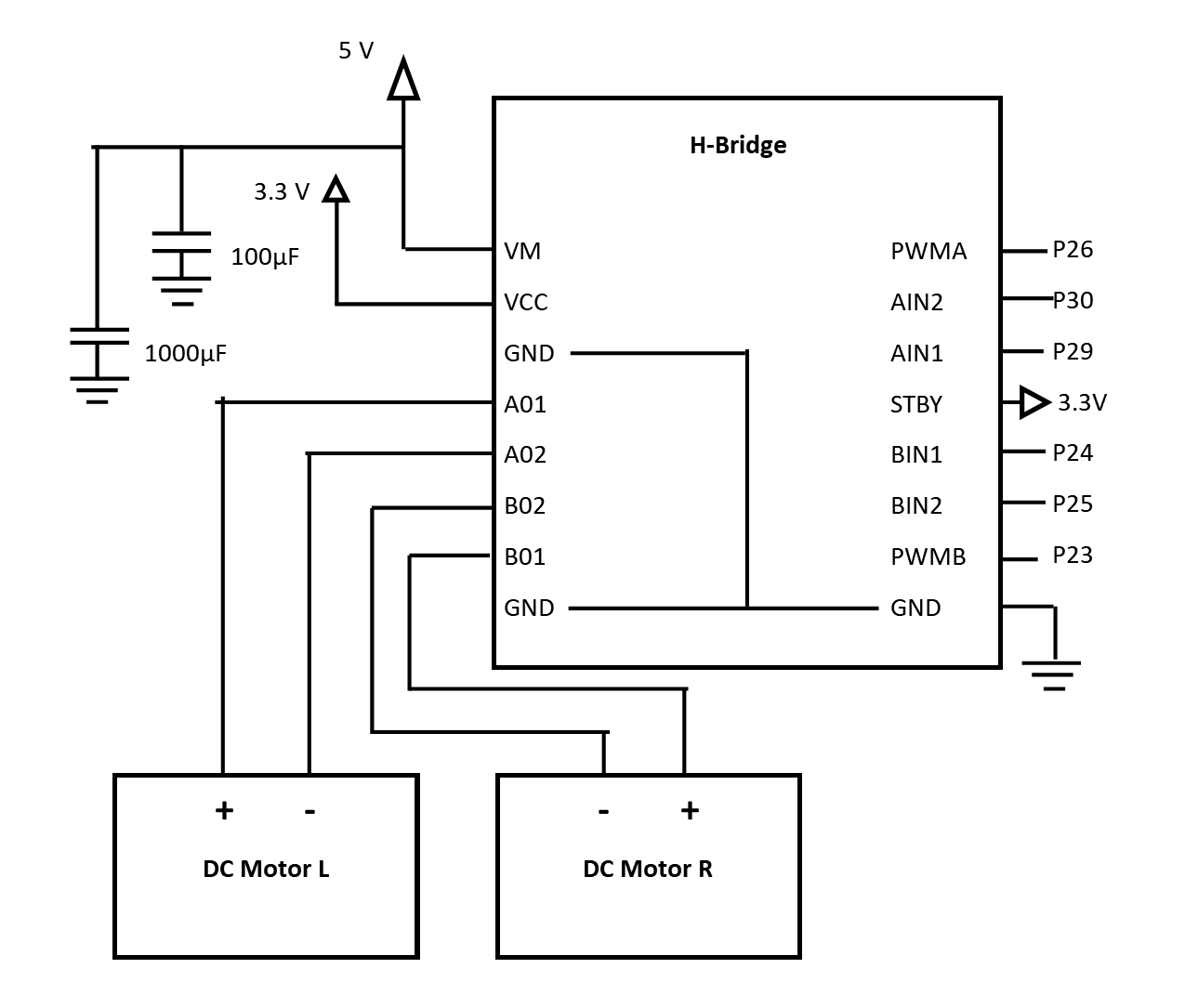 Gesture Controlled Robot Project - | Mbed