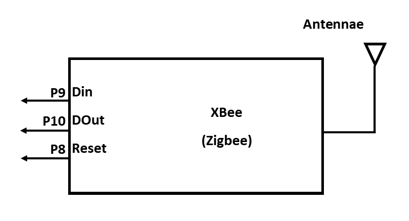 Zigbee Schematic Zigbee Schematic