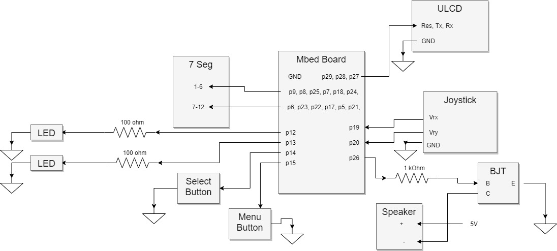 schematic