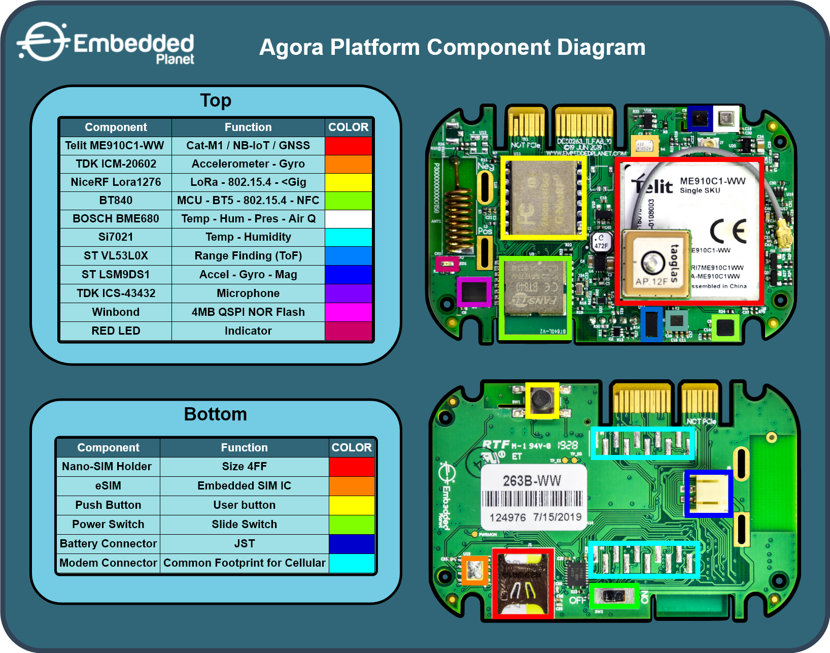 /media/uploads/loverdeg/agora-component-diagram_DDkQOdo.png