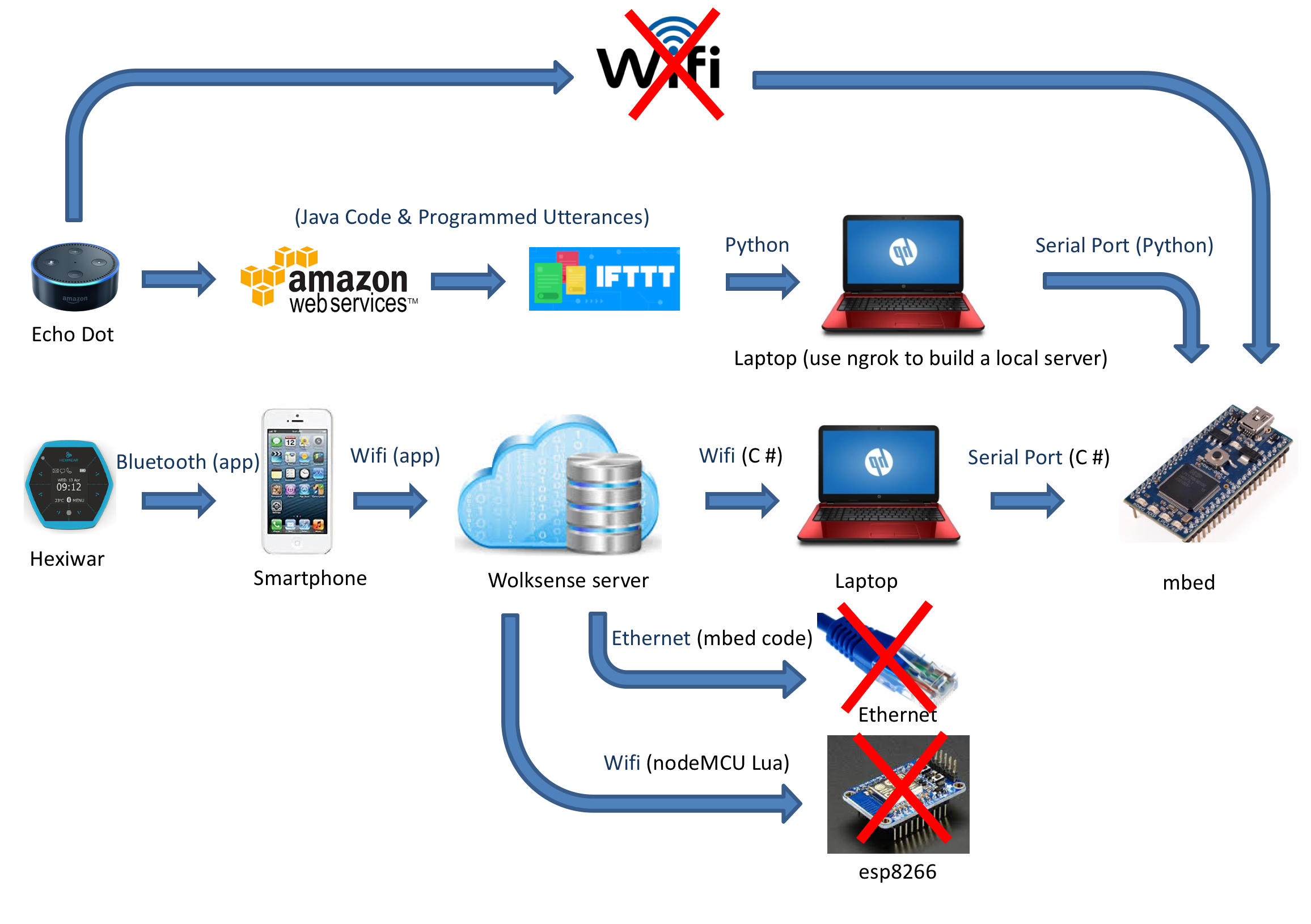 /media/uploads/mikebenq/block_diagram.png