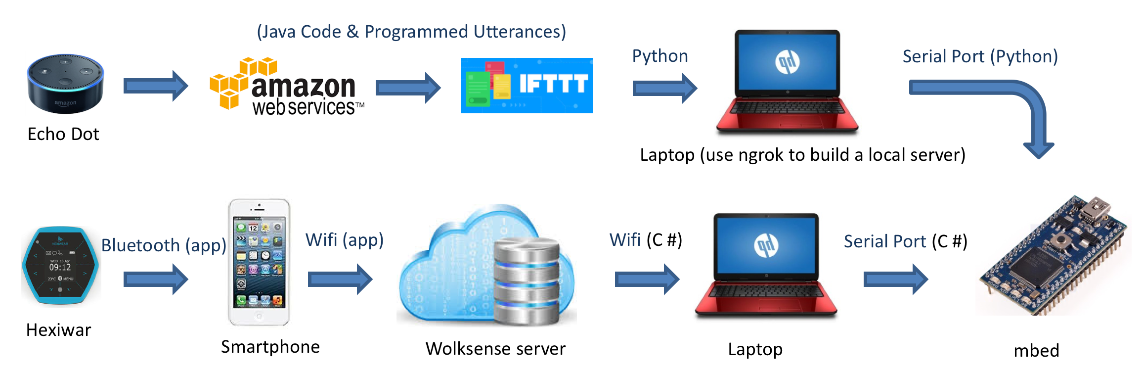 /media/uploads/mikebenq/block_diagram_ppt.png