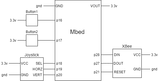 https://os.mbed.com/media/uploads/mikermarza/controller_schematic_3.png