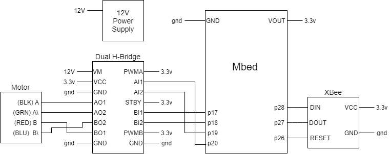 https://os.mbed.com/media/uploads/mikermarza/rail_schematic_4.png