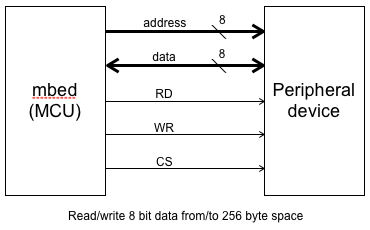 /media/uploads/nxp_ip/parallel-block-diagram.png