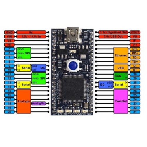 /media/uploads/redwez/lpc1768_pins.jpg /media/uploads/redwez/lpc1768_pins.jpg