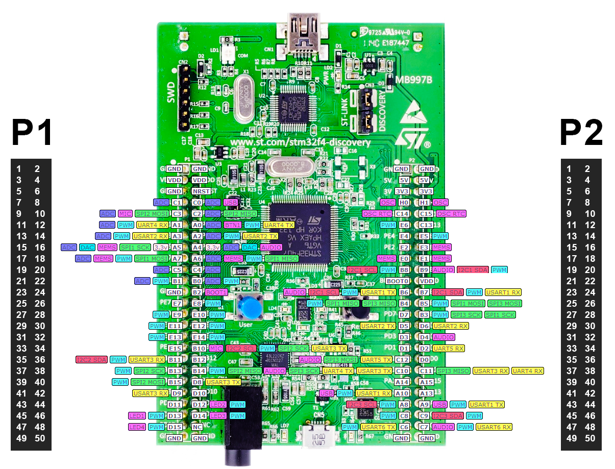 https://os.mbed.com/media/uploads/ronaldesteban/stm32f4-discovery-pinout.png