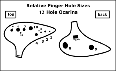 Ocarina Parts