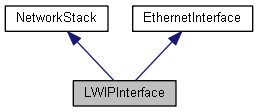 /media/uploads/sam_grove/class_l_w_i_p_interface__inherit__graph.png