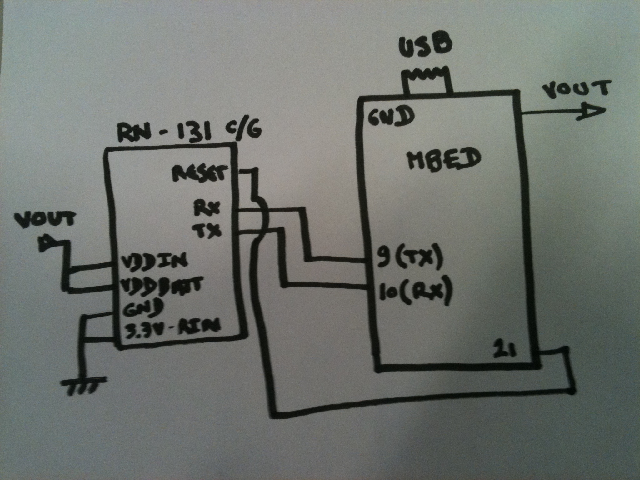 Schematics Schematics