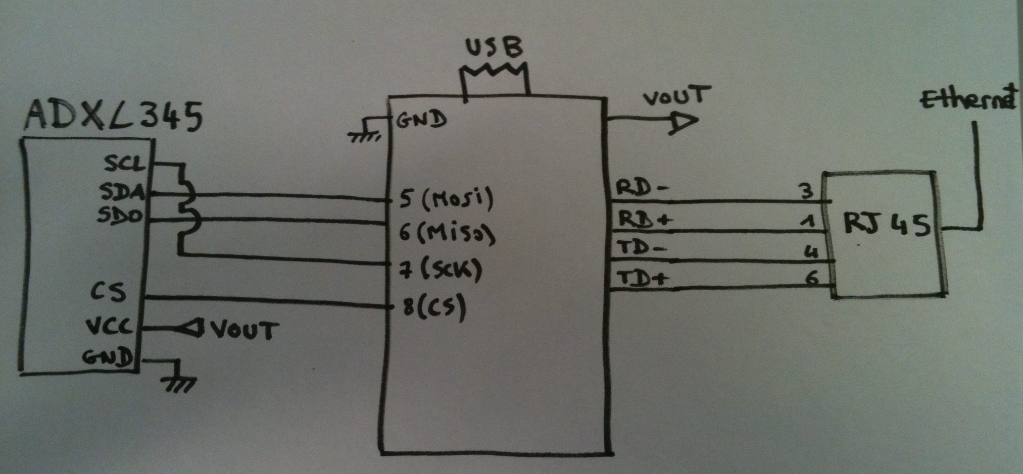 Schematics Schematics