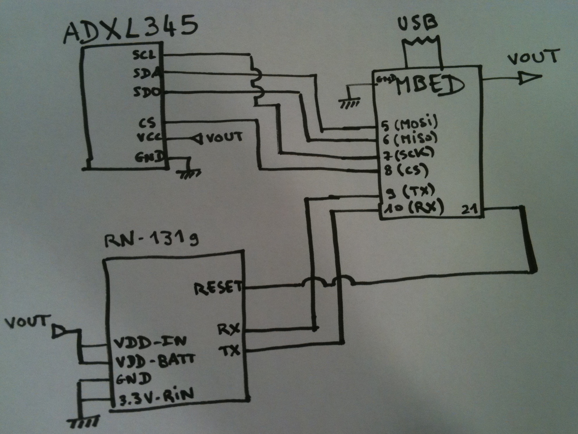 Schematics Schematics