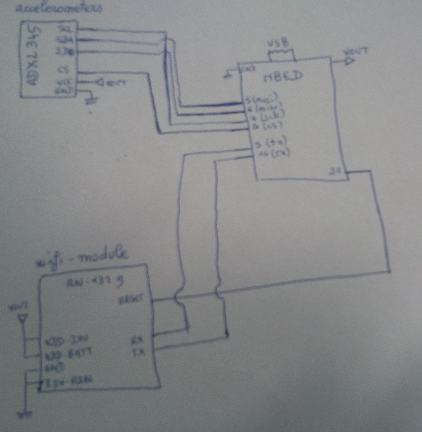 Schematics Schematics