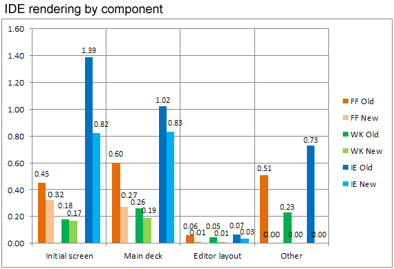 /media/uploads/screamer/ide_rendering_by_component.png?v=3 /media/uploads/screamer/ide_rendering_by_component.png?v=3