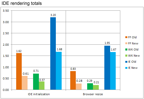 /media/uploads/screamer/ide_rendering_totals.png?v=3 /media/uploads/screamer/ide_rendering_totals.png?v=3