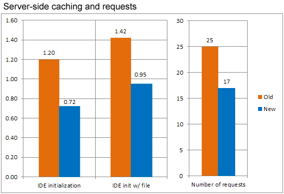 /media/uploads/screamer/server-side_caching_and_requests.png?v=3 /media/uploads/screamer/server-side_caching_and_requests.png?v=3
