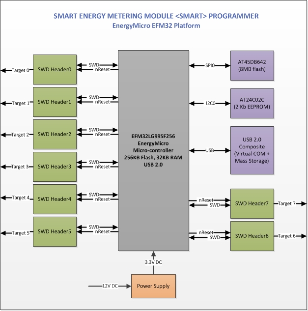 /media/uploads/shrikrishna/efm32_smart_energy_meter_programmer.jpg