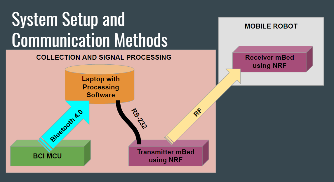 /media/uploads/snake42/block_diagram.png