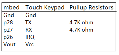 /media/uploads/ssrivastav31/keypad_pins.png