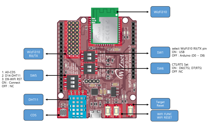 pin map