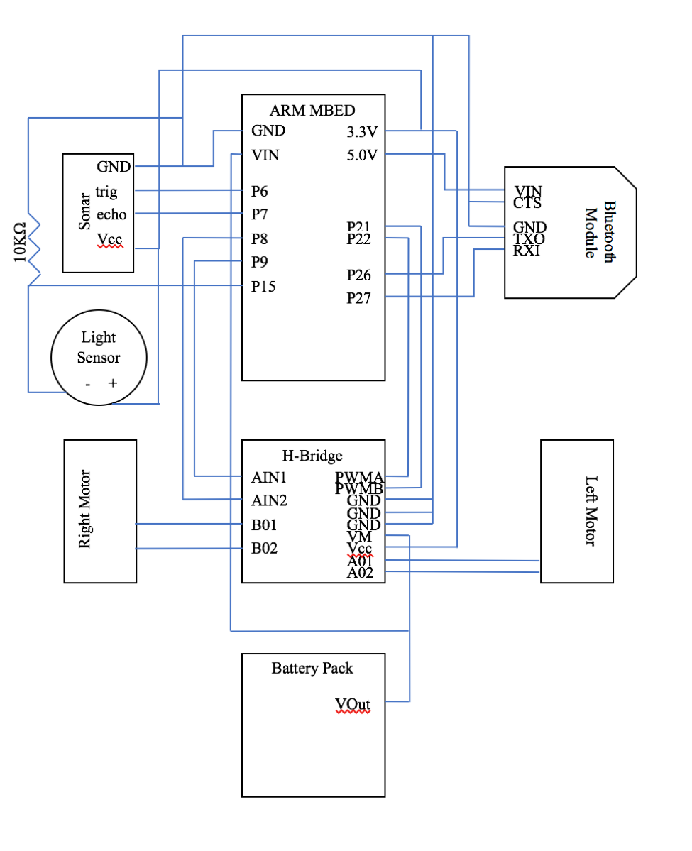 /media/uploads/stripuramallu3/blockdiagram.png