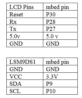 /media/uploads/taylornichols/table_1.png