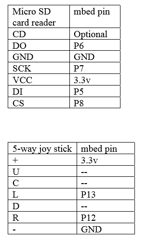 /media/uploads/taylornichols/table_2.png