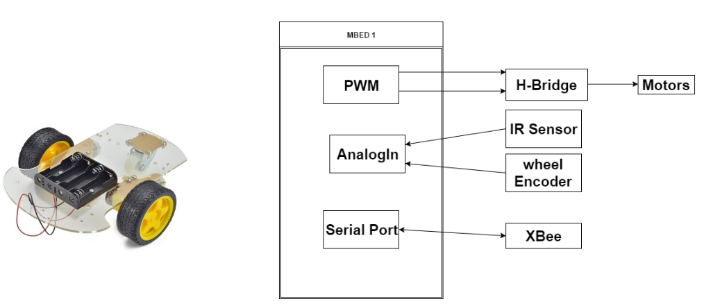 /media/uploads/thuynh42/system_design_ii.png