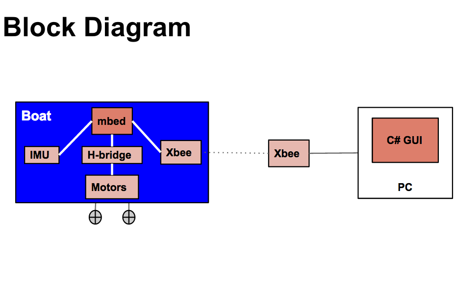 /media/uploads/tli81/system_diagram.png