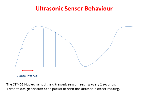 /media/uploads/vicnes105/ultrasonic_sensor_behaviourr.png